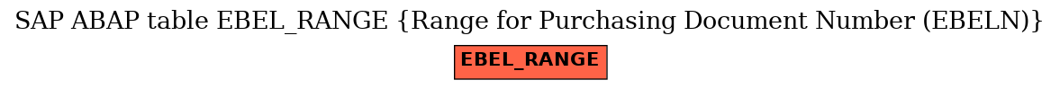 E-R Diagram for table EBEL_RANGE (Range for Purchasing Document Number (EBELN))