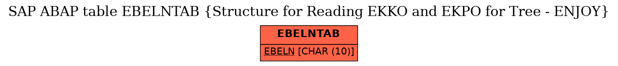 E-R Diagram for table EBELNTAB (Structure for Reading EKKO and EKPO for Tree - ENJOY)