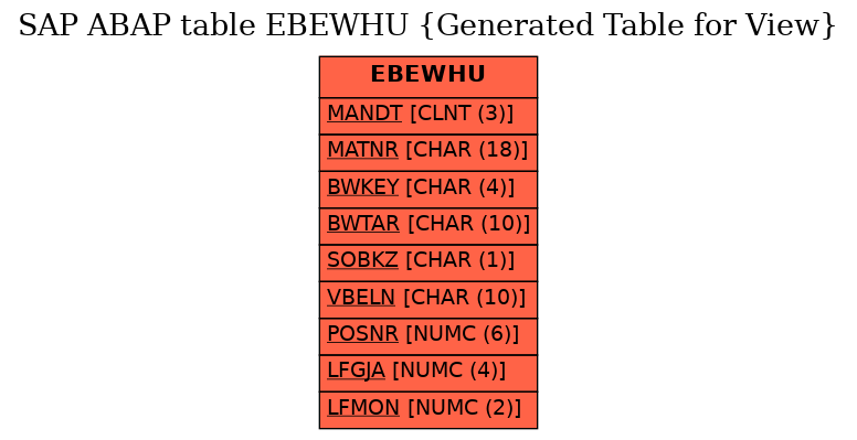 E-R Diagram for table EBEWHU (Generated Table for View)