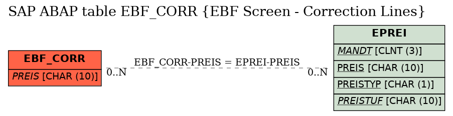 E-R Diagram for table EBF_CORR (EBF Screen - Correction Lines)