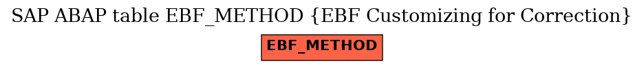 E-R Diagram for table EBF_METHOD (EBF Customizing for Correction)