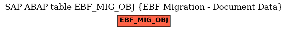 E-R Diagram for table EBF_MIG_OBJ (EBF Migration - Document Data)