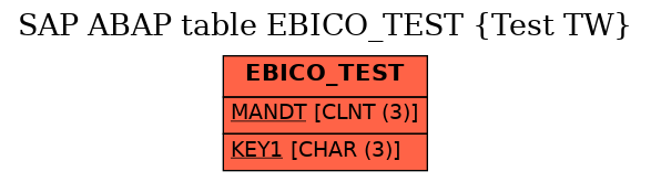 E-R Diagram for table EBICO_TEST (Test TW)
