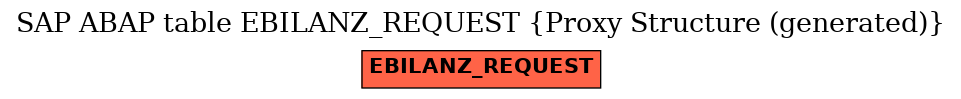 E-R Diagram for table EBILANZ_REQUEST (Proxy Structure (generated))