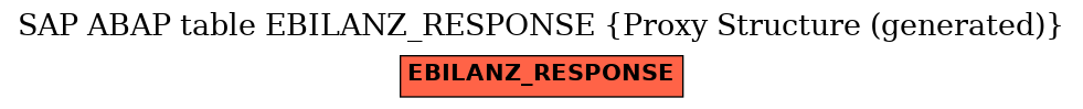 E-R Diagram for table EBILANZ_RESPONSE (Proxy Structure (generated))