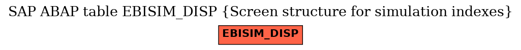 E-R Diagram for table EBISIM_DISP (Screen structure for simulation indexes)