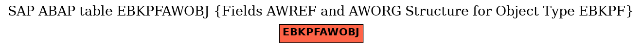 E-R Diagram for table EBKPFAWOBJ (Fields AWREF and AWORG Structure for Object Type EBKPF)