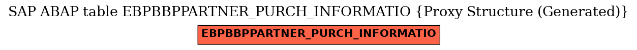 E-R Diagram for table EBPBBPPARTNER_PURCH_INFORMATIO (Proxy Structure (Generated))