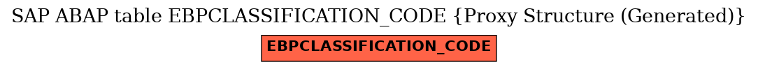 E-R Diagram for table EBPCLASSIFICATION_CODE (Proxy Structure (Generated))