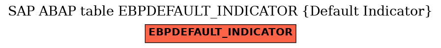 E-R Diagram for table EBPDEFAULT_INDICATOR (Default Indicator)