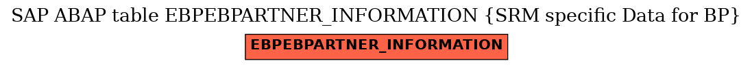 E-R Diagram for table EBPEBPARTNER_INFORMATION (SRM specific Data for BP)