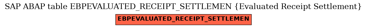 E-R Diagram for table EBPEVALUATED_RECEIPT_SETTLEMEN (Evaluated Receipt Settlement)