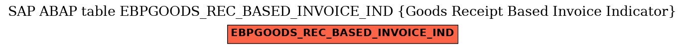 E-R Diagram for table EBPGOODS_REC_BASED_INVOICE_IND (Goods Receipt Based Invoice Indicator)