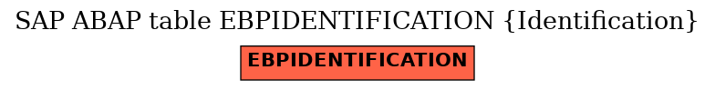E-R Diagram for table EBPIDENTIFICATION (Identification)