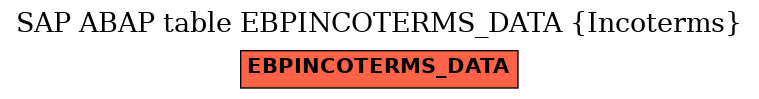 E-R Diagram for table EBPINCOTERMS_DATA (Incoterms)