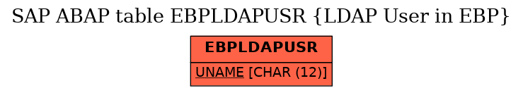 E-R Diagram for table EBPLDAPUSR (LDAP User in EBP)