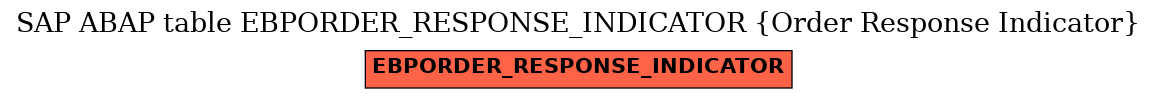 E-R Diagram for table EBPORDER_RESPONSE_INDICATOR (Order Response Indicator)