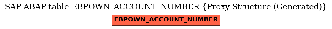 E-R Diagram for table EBPOWN_ACCOUNT_NUMBER (Proxy Structure (Generated))