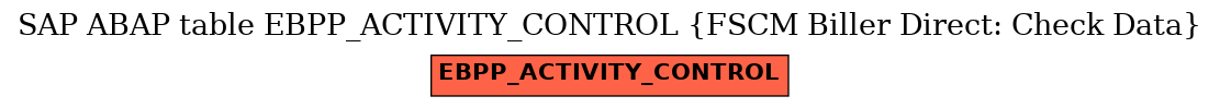 E-R Diagram for table EBPP_ACTIVITY_CONTROL (FSCM Biller Direct: Check Data)