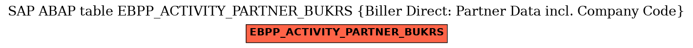 E-R Diagram for table EBPP_ACTIVITY_PARTNER_BUKRS (Biller Direct: Partner Data incl. Company Code)