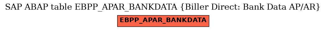 E-R Diagram for table EBPP_APAR_BANKDATA (Biller Direct: Bank Data AP/AR)