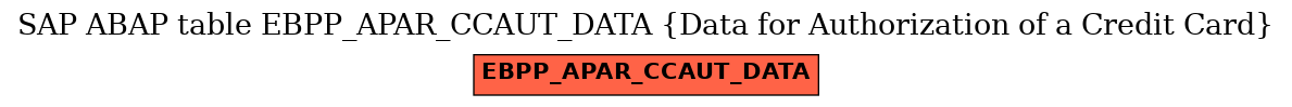 E-R Diagram for table EBPP_APAR_CCAUT_DATA (Data for Authorization of a Credit Card)