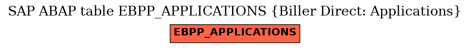 E-R Diagram for table EBPP_APPLICATIONS (Biller Direct: Applications)