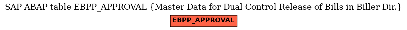 E-R Diagram for table EBPP_APPROVAL (Master Data for Dual Control Release of Bills in Biller Dir.)