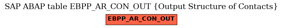 E-R Diagram for table EBPP_AR_CON_OUT (Output Structure of Contacts)