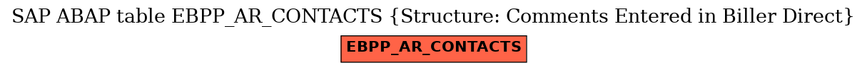 E-R Diagram for table EBPP_AR_CONTACTS (Structure: Comments Entered in Biller Direct)