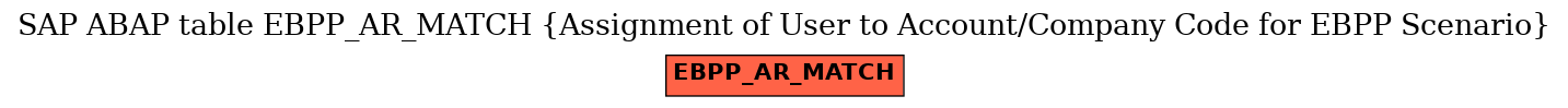 E-R Diagram for table EBPP_AR_MATCH (Assignment of User to Account/Company Code for EBPP Scenario)