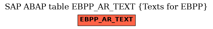 E-R Diagram for table EBPP_AR_TEXT (Texts for EBPP)