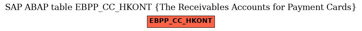 E-R Diagram for table EBPP_CC_HKONT (The Receivables Accounts for Payment Cards)