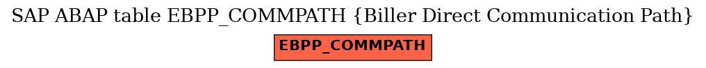 E-R Diagram for table EBPP_COMMPATH (Biller Direct Communication Path)