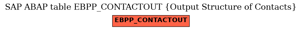 E-R Diagram for table EBPP_CONTACTOUT (Output Structure of Contacts)