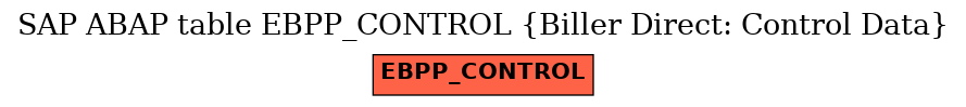 E-R Diagram for table EBPP_CONTROL (Biller Direct: Control Data)