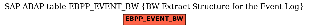 E-R Diagram for table EBPP_EVENT_BW (BW Extract Structure for the Event Log)