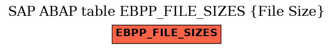 E-R Diagram for table EBPP_FILE_SIZES (File Size)