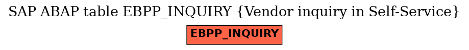 E-R Diagram for table EBPP_INQUIRY (Vendor inquiry in Self-Service)