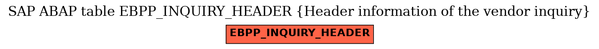 E-R Diagram for table EBPP_INQUIRY_HEADER (Header information of the vendor inquiry)