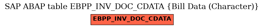 E-R Diagram for table EBPP_INV_DOC_CDATA (Bill Data (Character))