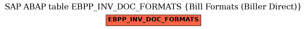 E-R Diagram for table EBPP_INV_DOC_FORMATS (Bill Formats (Biller Direct))
