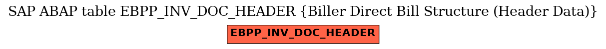 E-R Diagram for table EBPP_INV_DOC_HEADER (Biller Direct Bill Structure (Header Data))