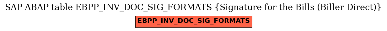 E-R Diagram for table EBPP_INV_DOC_SIG_FORMATS (Signature for the Bills (Biller Direct))