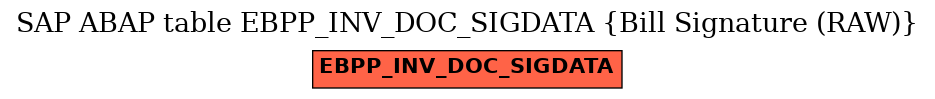 E-R Diagram for table EBPP_INV_DOC_SIGDATA (Bill Signature (RAW))