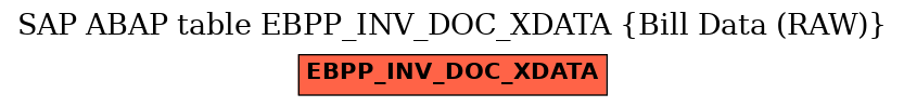 E-R Diagram for table EBPP_INV_DOC_XDATA (Bill Data (RAW))