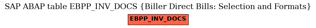 E-R Diagram for table EBPP_INV_DOCS (Biller Direct Bills: Selection and Formats)