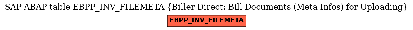 E-R Diagram for table EBPP_INV_FILEMETA (Biller Direct: Bill Documents (Meta Infos) for Uploading)