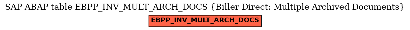 E-R Diagram for table EBPP_INV_MULT_ARCH_DOCS (Biller Direct: Multiple Archived Documents)
