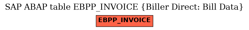 E-R Diagram for table EBPP_INVOICE (Biller Direct: Bill Data)